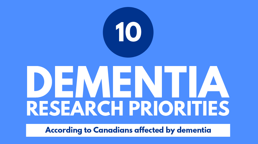 10 dementia research priorities according to Canadians affected by dementia.